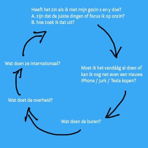 schema moreel klimaatdilemma